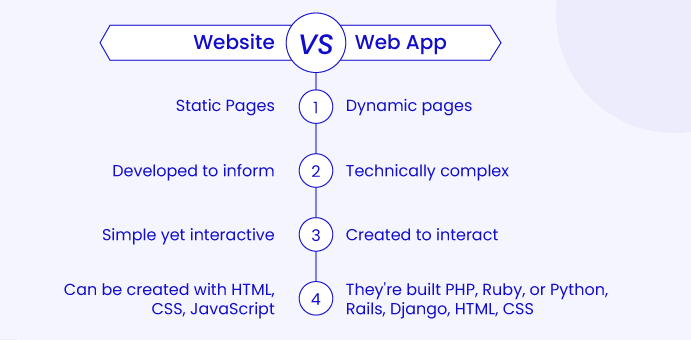 web comparison image